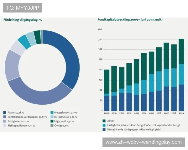 足球对冲基金是否在俱乐部运营中参与长期资产配置与管理